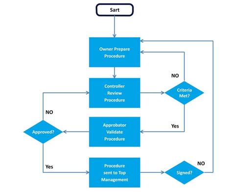 visio flowchart template word.